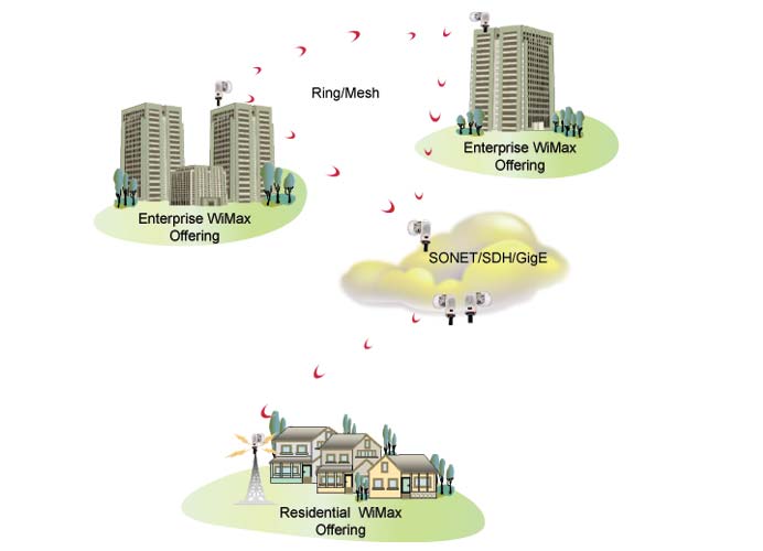 AirPair WiMax & Mtp Backhaul Diagram_0106